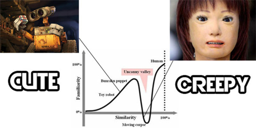 uncanny valley